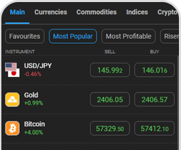 อัตราราคาสด